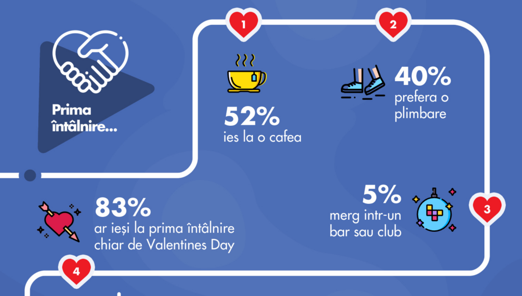 Come amano le persone nel sugar dating? Scoprilo qui fvffdfdfdf.png